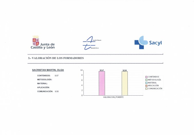 m nota curso dolor cronico fisios